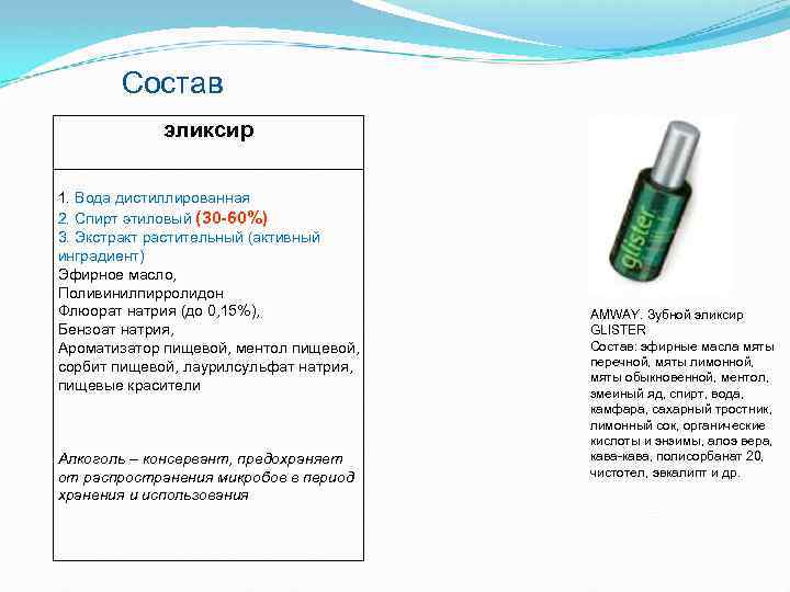 Состав эликсир 1. Вода дистиллированная 2. Спирт этиловый (30 -60%) 3. Экстракт растительный (активный