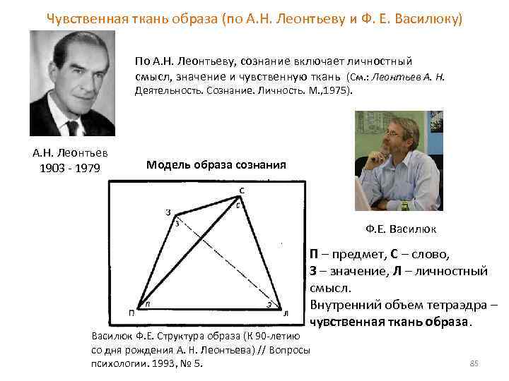 Чувственная ткань образа (по А. Н. Леонтьеву и Ф. Е. Василюку) По А. Н.