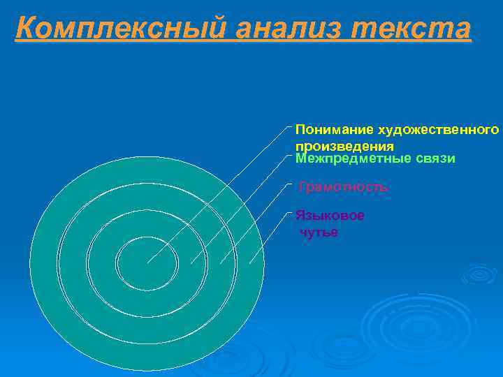 Комплексный анализ текста Понимание художественного произведения Межпредметные связи Грамотность Языковое чутье 