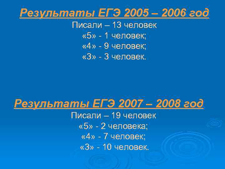 Результаты ЕГЭ 2005 – 2006 год Писали – 13 человек « 5» - 1
