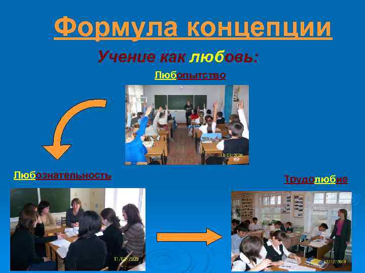 Формула концепции Учение как любовь: Любопытство Любознательность Трудолюбие 