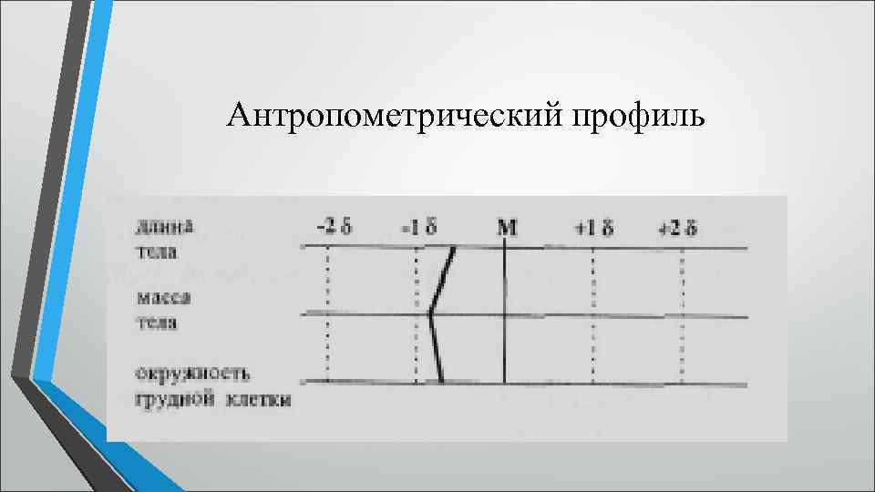 Метод сигмальных отклонений с графическим изображением профиля физического развития