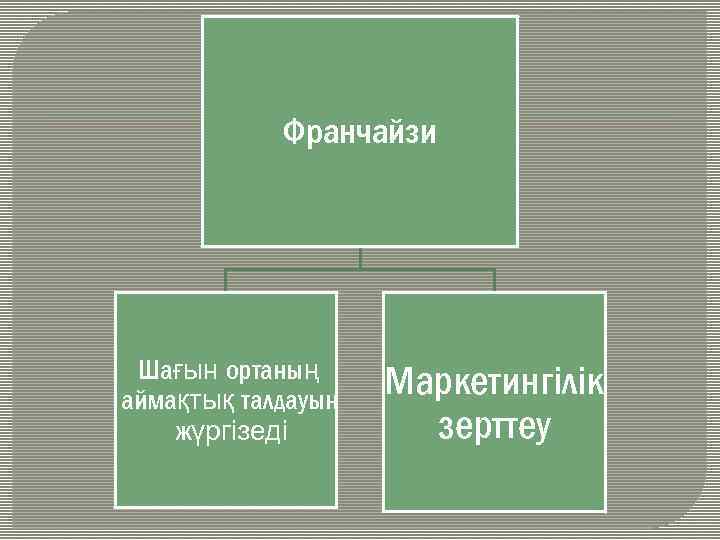 Франчайзи Шағын ортаның аймақтық талдауын жүргізеді Маркетингілік зерттеу 