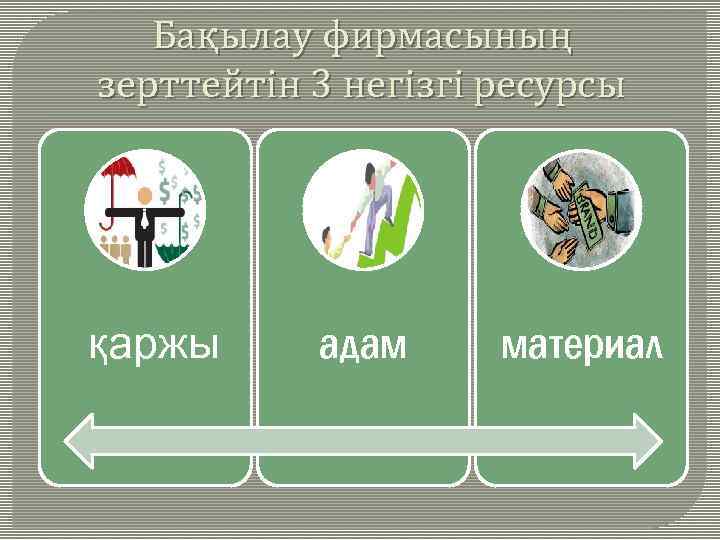 Бақылау фирмасының зерттейтін 3 негізгі ресурсы қаржы адам материал 