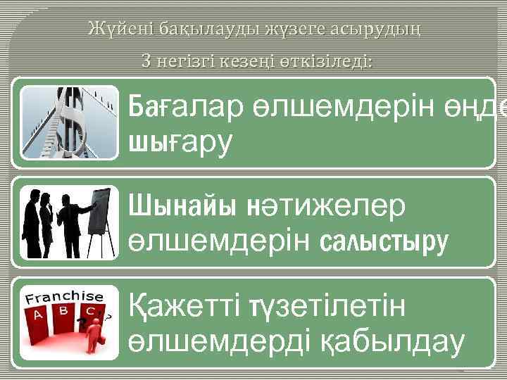 Жүйені бақылауды жүзеге асырудың 3 негізгі кезеңі өткізіледі: Бағалар өлшемдерін өңде шығару Шынайы нәтижелер