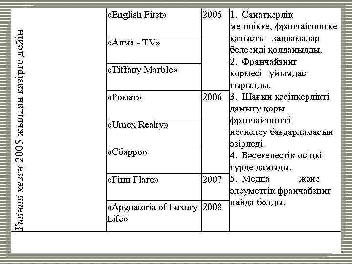 Үшінші кезең 2005 жылдан казірге дейін «Еnglish First» . 2005 1. Санаткерлік меншікке, франчайзингке