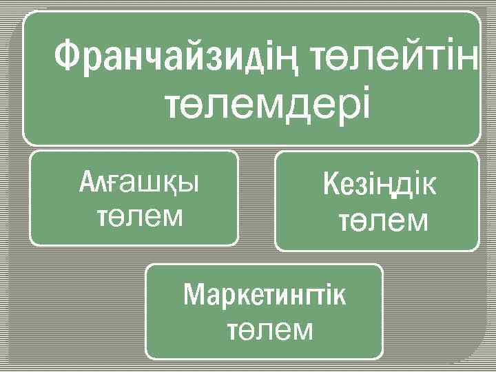 Франчайзидің төлейтін төлемдері Алғашқы төлем Кезіңдік төлем Маркетингтік төлем 