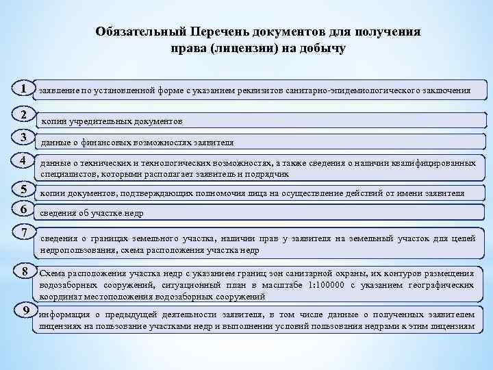 Обязательный Перечень документов для получения права (лицензии) на добычу 1 2 3 4 заявление