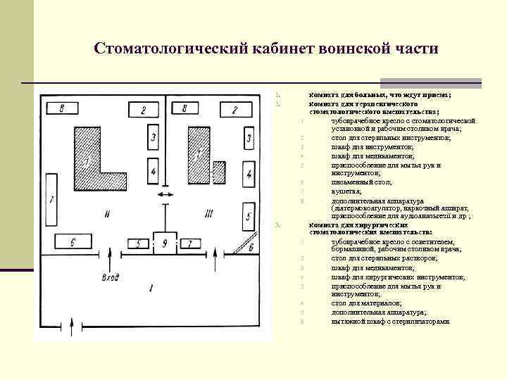 Стоматологический кабинет воинской части 1. 2. 3. 4. 5. 6. 7. 8. 3. 1.