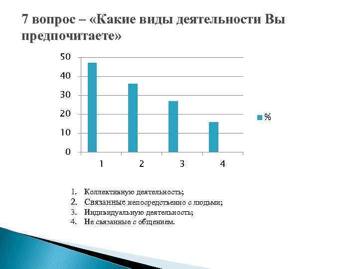 7 вопрос – «Какие виды деятельности Вы предпочитаете» 50 40 30 20 % 10