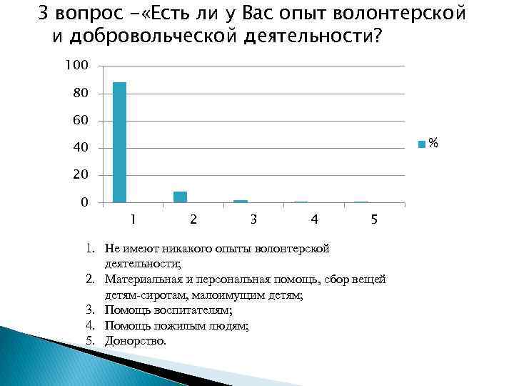 Анкета волонтера образец