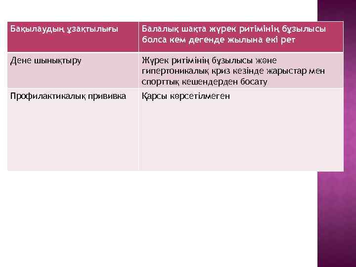 Бақылаудың ұзақтылығы Балалық шақта жүрек ритімінің бұзылысы болса кем дегенде жылына екі рет Дене