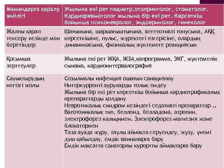 Мамандарға қаралу Жылына екі рет педиатр, отолринголог, стоматолог. жиілігі Кардиоревматолог жылына бір екі рет.