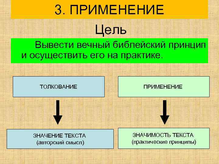 Авторский смысл