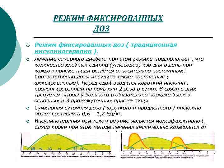 Традиционная схема инсулинотерапии