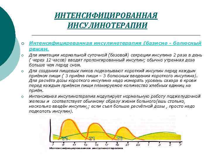 ИНТЕНСИФИЦИРОВАННАЯ ИНСУЛИНОТЕРАПИИ ¡ ¡ Интенсифицированная инсулинотерапия (базисно - болюсный режим. Для имитации нормальной суточной