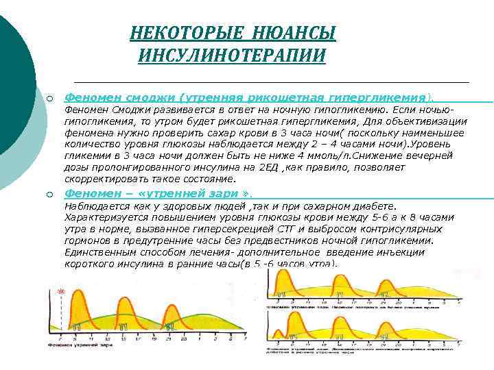 НЕКОТОРЫЕ НЮАНСЫ ИНСУЛИНОТЕРАПИИ ¡ Феномен смоджи (утренняя рикошетная гипергликемия). Феномен Смоджи развивается в ответ