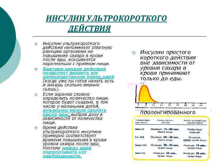 Инсулин короткого действия. Показания к применению инсулина короткого ультракороткого действия. Инсулина короткого, ультракороткого действия показания. Инсулин ультракороткого действия. Инсулин ультракороткого действия названия.