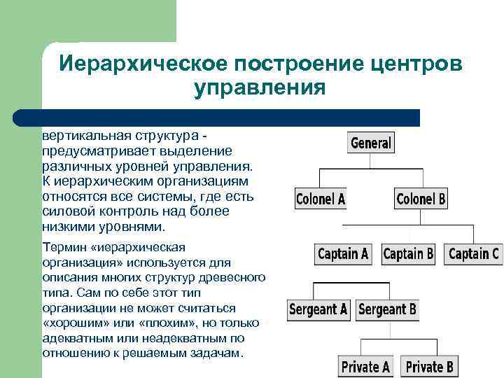 Виде иерархически организованной системы. Иерархическая структура управления. Вертикальная иерархическая структура. Иерархичная организационная структура. Иерархический Тип организационной структуры.