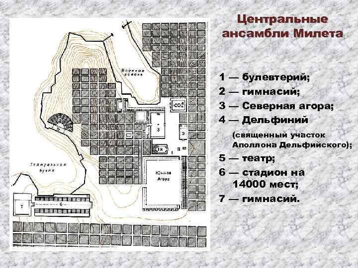 Что такое гипподамов план