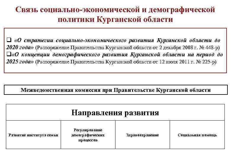 Связь социально-экономической и демографической политики Курганской области q «О стратегии социально-экономического развития Курганской области