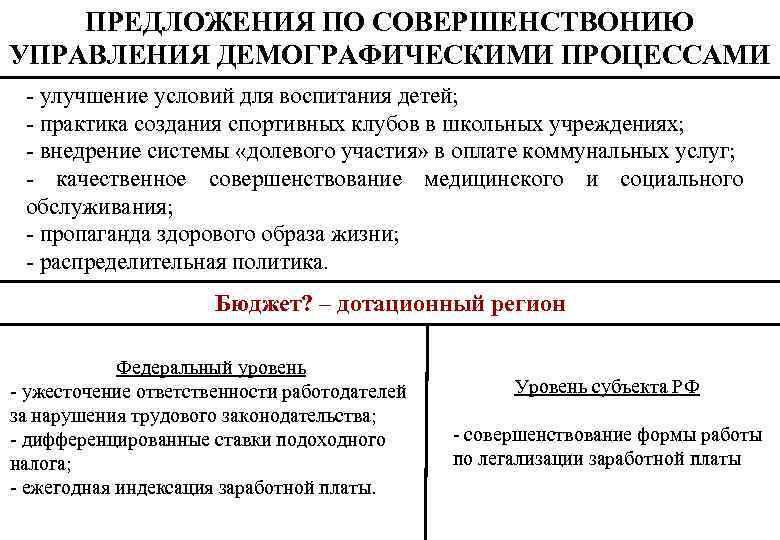 ПРЕДЛОЖЕНИЯ ПО СОВЕРШЕНСТВОНИЮ УПРАВЛЕНИЯ ДЕМОГРАФИЧЕСКИМИ ПРОЦЕССАМИ - улучшение условий для воспитания детей; - практика