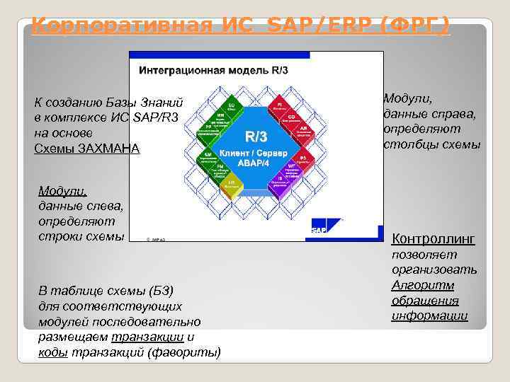 Корпоративная ИС SAP/ERP (ФРГ) К созданию Базы Знаний в комплексе ИС SAP/R 3 на