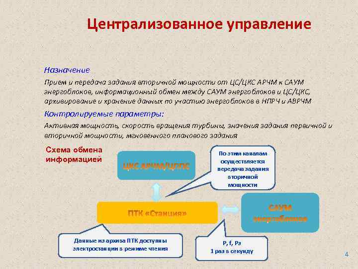 Централизованное управление Назначение Прием и передача задания вторичной мощности от ЦС/ЦКС АРЧМ к САУМ