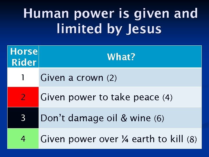 Human power is given and limited by Jesus Horse Rider What? 1 Given a