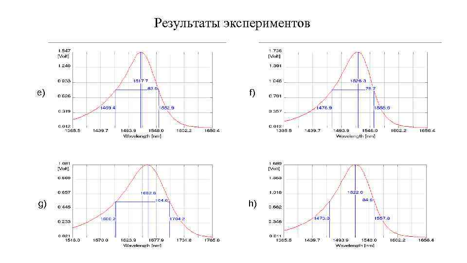 Результаты экспериментов e) f) g) h) 
