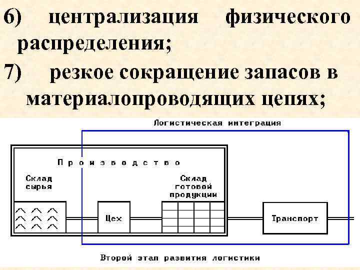 6) централизация физического распределения; 7) резкое сокращение запасов в материалопроводящих цепях; 