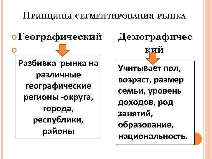ПРИНЦИПЫ СЕГМЕНТИРОВАНИЯ РЫНКА Географический Разбивка рынка на различные географические регионы -округа, города, республики, районы