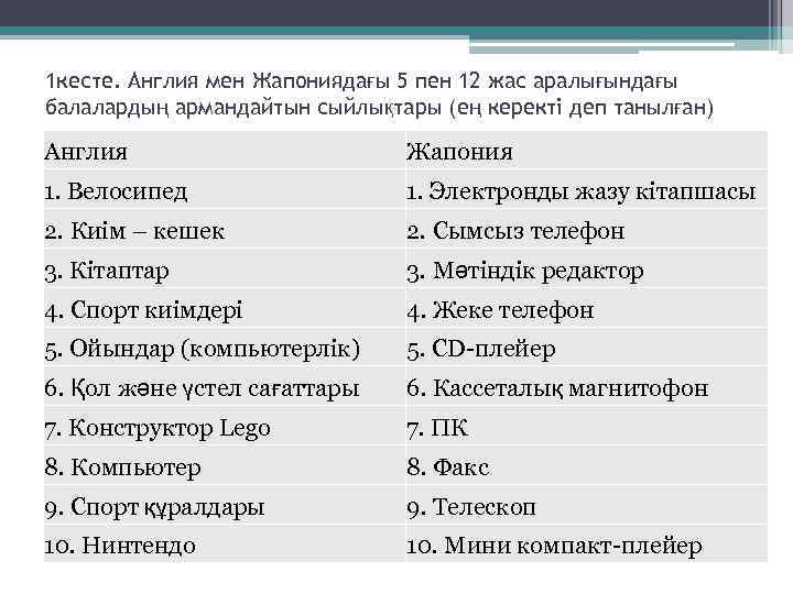 1 кесте. Англия мен Жапониядағы 5 пен 12 жас аралығындағы балалардың армандайтын сыйлықтары (ең