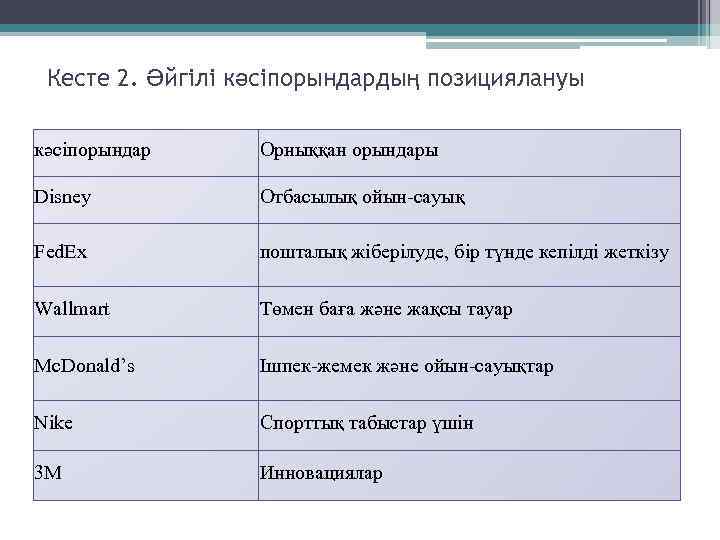 Кесте 2. Әйгілі кәсіпорындардың позициялануы кәсіпорындар Орныққан орындары Disney Отбасылық ойын-сауық Fed. Ex пошталық