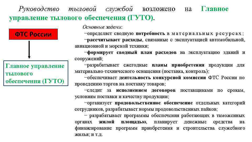 Обеспечение таможенных органов. Структура главного управления тылового обеспечения ФТС России. Задачи тылового обеспечения. Тыловое обеспечение таможенных органов. Структура главного управления тылового обеспечения.