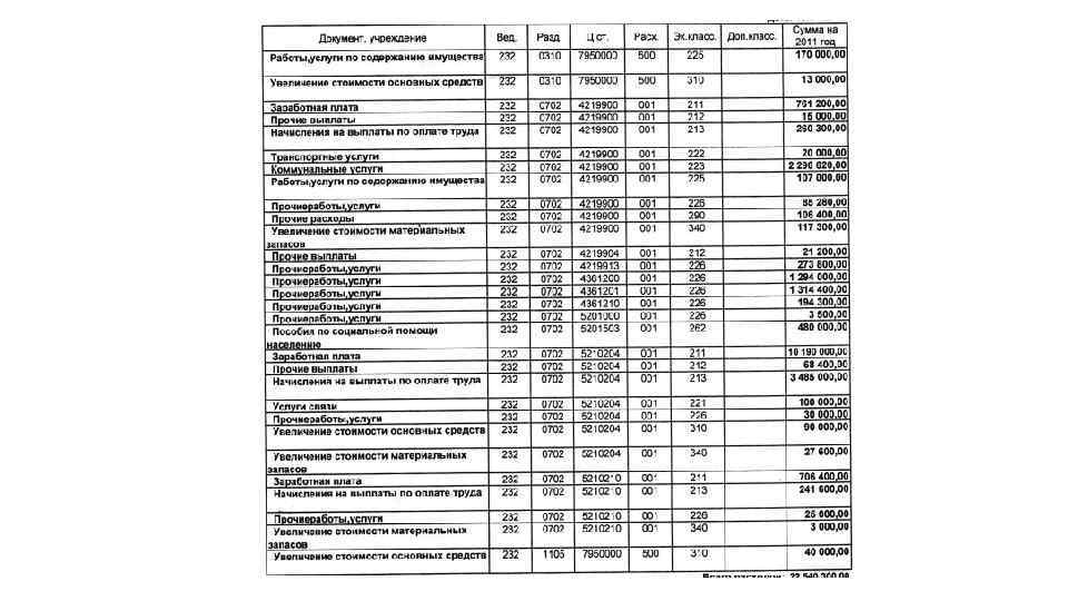 Образец сводная бюджетная роспись