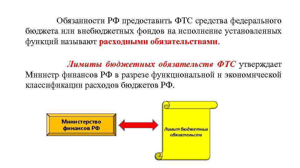  Обязанности РФ предоставить ФТС средства федерального бюджета или внебюджетных фондов на исполнение установленных