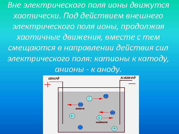 Магнитное поле ионов