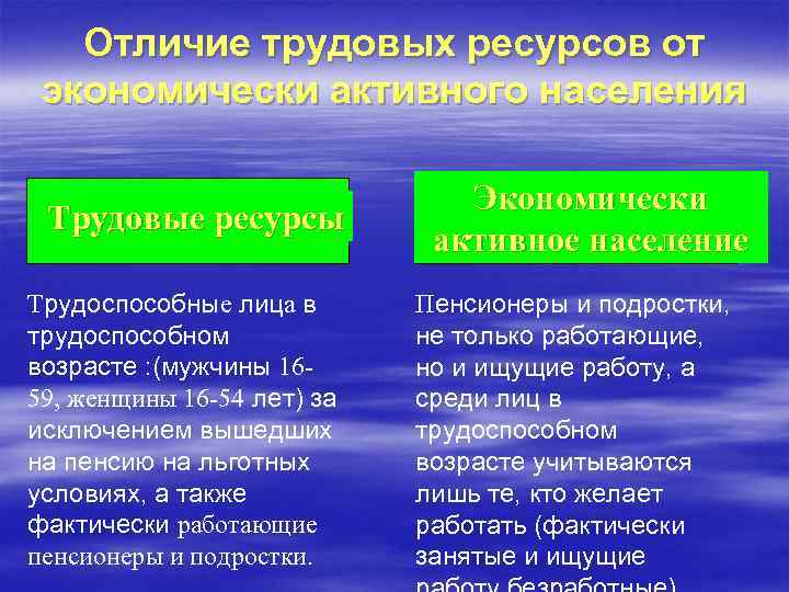 Что отличает трудовые ресурсы от материальных в проекте