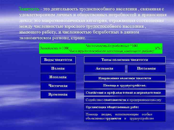  Занятость - это деятельность трудоспособного населения , связанная с удовлетворением личных и общественных