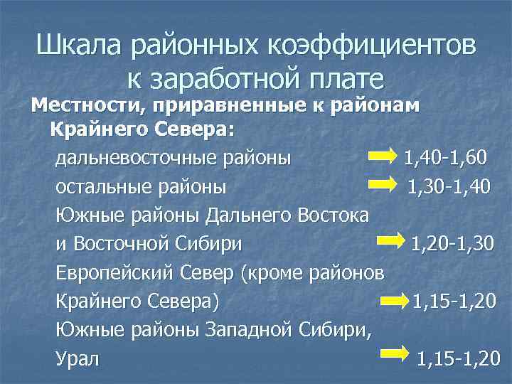 Шкала районных коэффициентов к заработной плате Местности, приравненные к районам Крайнего Севера: дальневосточные районы