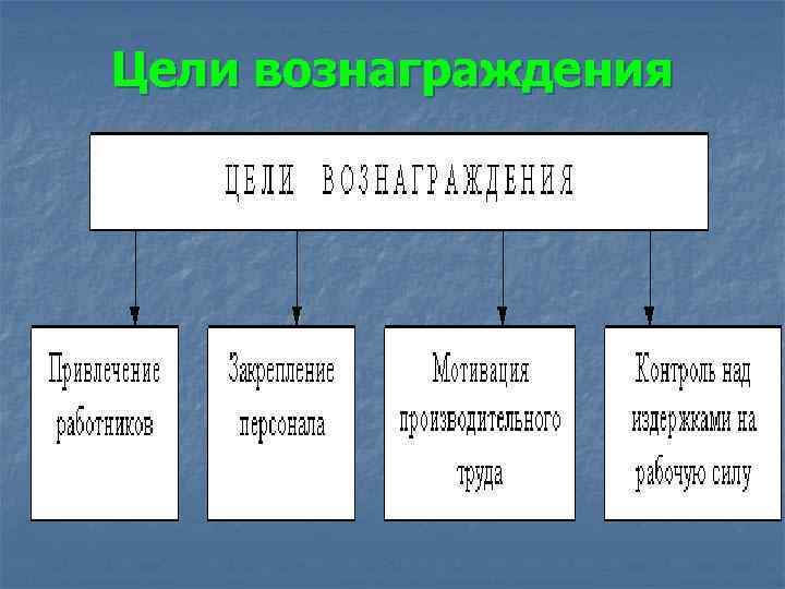 Цели вознаграждения 