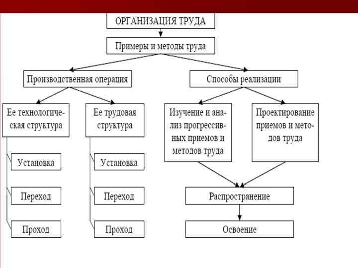 Техническая операция