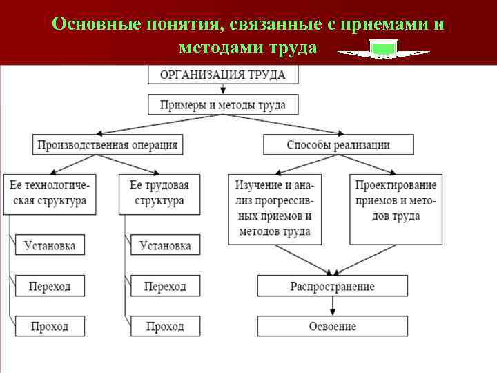 Как связаны понятия