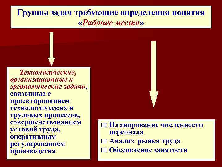 Группы задач требующие определения понятия «Рабочее место» Технологические, организационные и эргономические задачи, связанные с