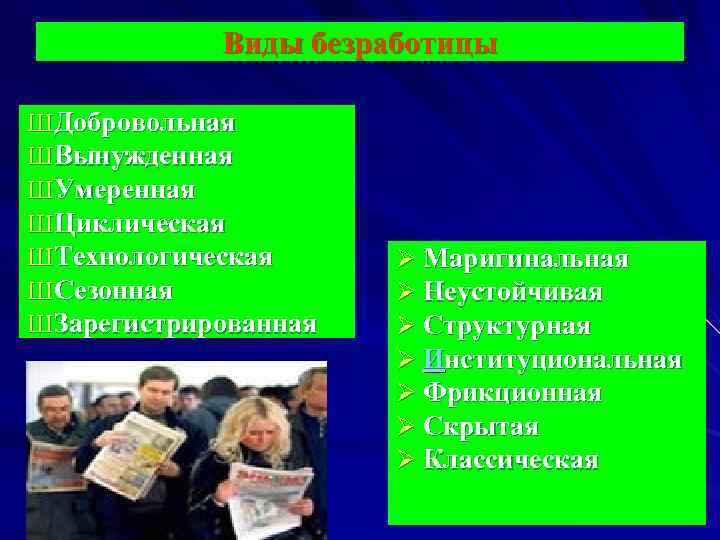 Виды безработицы Ш Добровольная Ш Вынужденная Ш Умеренная Ш Циклическая Ш Технологическая Ш Сезонная