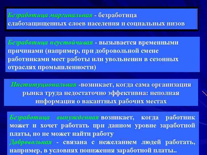 Безработица маргинальная - безработица слабозащищенных слоев населения и социальных низов Безработица неустойчивая - вызывается