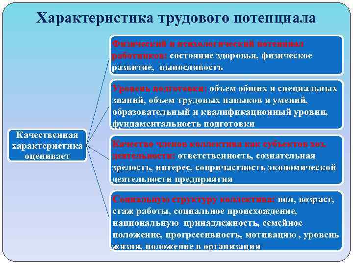 Инновационный трудовой потенциал