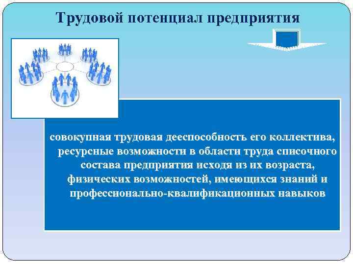 Трудовой потенциал предприятия совокупная трудовая дееспособность его коллектива, ресурсные возможности в области труда списочного