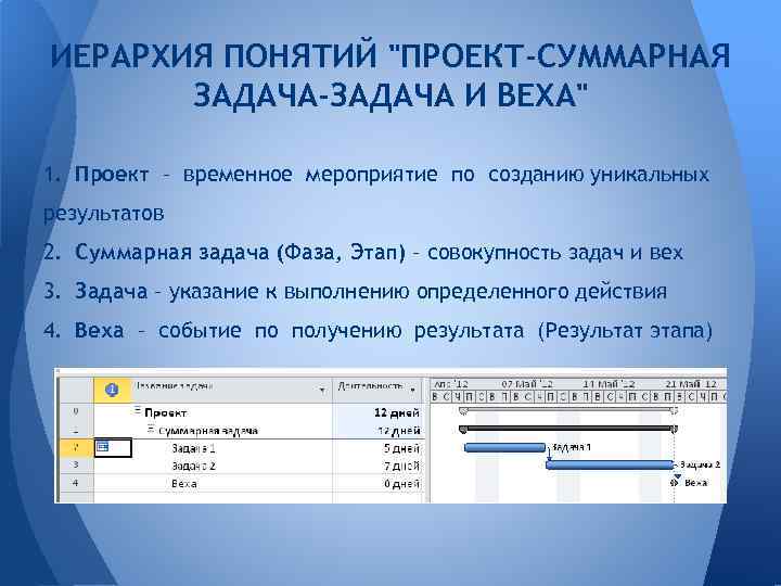 Суммарная задача проекта имеет порядковый номер